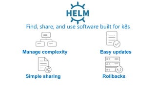 Find, share, and use software built for k8s
Manage complexity Easy updates
Simple sharing Rollbacks
 