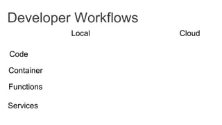 Developer Workflows
Local Cloud
Container
Functions
Services
Code
 