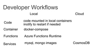 Developer Workflows
Local Cloud
Container
Functions
Services
docker-compose
Azure Functions Runtime
mysql, mongo images CosmosDB
Code
code mounted in local containers
inotify to restart if needed
 