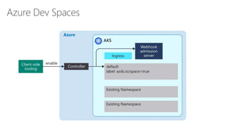 Azure Dev Spaces
 