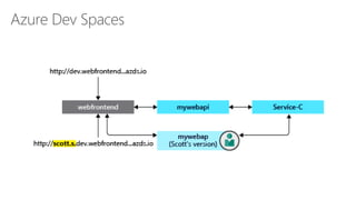 Azure Dev Spaces
 