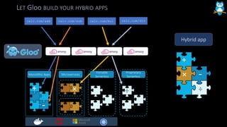 LET Gloo BUILD YOUR HYBRID APPS
Microservices
Proprietary
Serverless
calc.com/add calc.com/sub calc.com/mul
+
-
÷
calc.com/div
×
Hybrid app
+
× -
÷
Portable
Serverless
Monolithic Apps
 