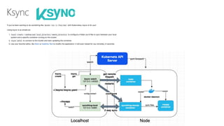 Ksync
 