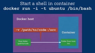 Container
Start a shell in container
docker run -i -t ubuntu /bin/bash
Folder from host:!
/src
Docker host
Host folder!
/path/to/code
-v /path/to/code:/src
 