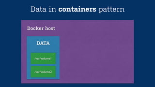Data in containers pattern
Docker host
/var/volume1
DATA
/var/volume2
 