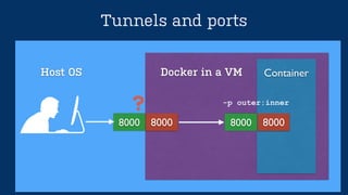 Tunnels and ports
Docker in a VMHost OS
8000 8000
Container
8000 8000
-p outer:inner
?
 