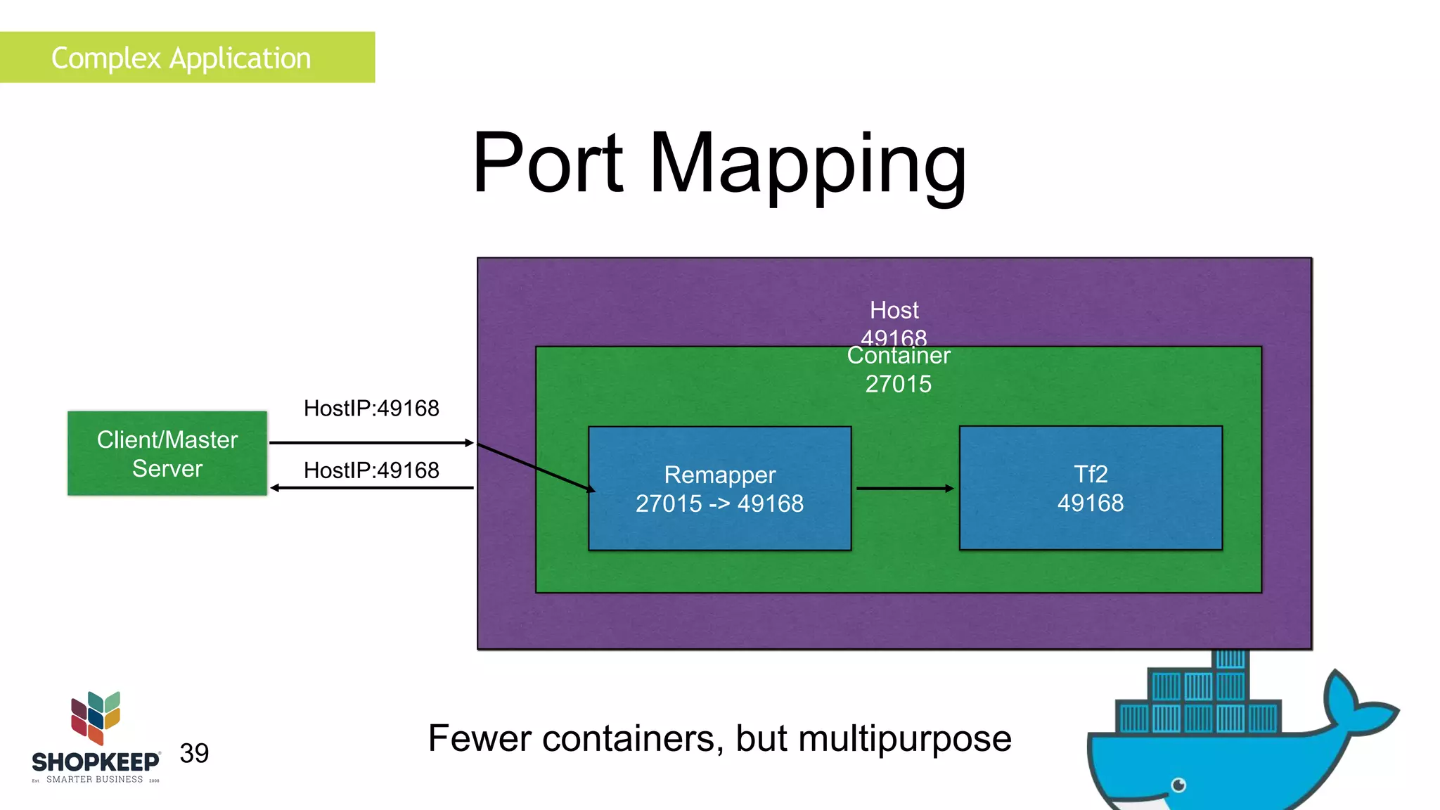 39 
Host 
49168 
Container 
27015 
Complex Application 
Tf2 
49168 
Client/Master 
Server 
HostIP:49168 
Port Mapping 
HostIP:49168 Remapper 
27015 -> 49168 
Fewer containers, but multipurpose 
 