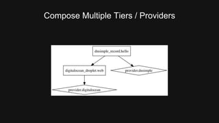 Compose Multiple Tiers / Providers 
 
