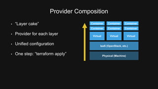 Provider Composition 
• “Layer cake” 
• Provider for each layer 
• Unified configuration 
Container Container Container 
Container Container Container 
Virtual Virtual Virtual 
IaaS (OpenStack, etc.) 
• One step: “terraform apply” Physical (Machine) 
 