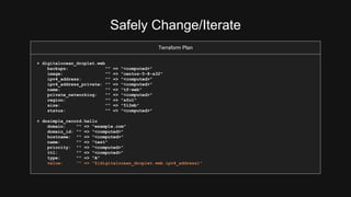 Safely Change/Iterate 
Terraform Plan 
+ digitalocean_droplet.web 
backups: "" => "<computed>" 
image: "" => "centos-5-8-x32" 
ipv4_address: "" => "<computed>" 
ipv4_address_private: "" => "<computed>" 
name: "" => "tf-web" 
private_networking: "" => "<computed>" 
region: "" => "sfo1" 
size: "" => "512mb" 
status: "" => "<computed>" 
+ dnsimple_record.hello 
domain: "" => "example.com" 
domain_id: "" => "<computed>" 
hostname: "" => "<computed>" 
name: "" => "test" 
priority: "" => "<computed>" 
ttl: "" => "<computed>" 
type: "" => "A" 
value: "" => "${digitalocean_droplet.web.ipv4_address}" 
 