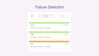 Failure Detection 
 