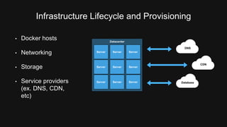 Infrastructure Lifecycle and Provisioning 
Datacenter 
Server Server Server 
Server Server Server 
Server Server Server 
DNS 
Database 
CDN 
• Docker hosts 
• Networking 
• Storage 
• Service providers 
(ex. DNS, CDN, 
etc) 
 
