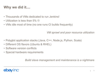 Why we did it....
• Thousands of VMs dedicated to run Jenkins!
• Utilization is less than 5% 
• VMs idle most of time (no one runs CI builds frequently)
VM sprawl and poor resource utilization
• Polyglot application stacks (Java, C++, Node.js, Python, Scala)
• Different OS flavors (Ubuntu & RHEL)
• Software version conflicts
• Special hardware requirements
Build slave management and maintenance is a nightmare
1
 
