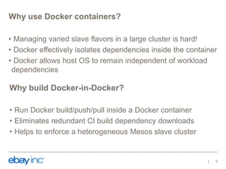 Why use Docker containers?
• Managing varied slave flavors in a large cluster is hard!
• Docker effectively isolates dependencies inside the container
• Docker allows host OS to remain independent of workload
dependencies
Why build Docker-in-Docker?
• Run Docker build/push/pull inside a Docker container
• Eliminates redundant CI build dependency downloads
• Helps to enforce a heterogeneous Mesos slave cluster
5
 