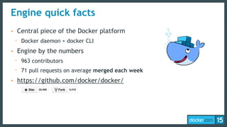 Engine quick facts
• Central piece of the Docker platform
- Docker daemon + docker CLI
• Engine by the numbers
- 963 contr...