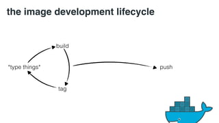 the image development lifecycle 
build 
*type things* push 
tag 
 