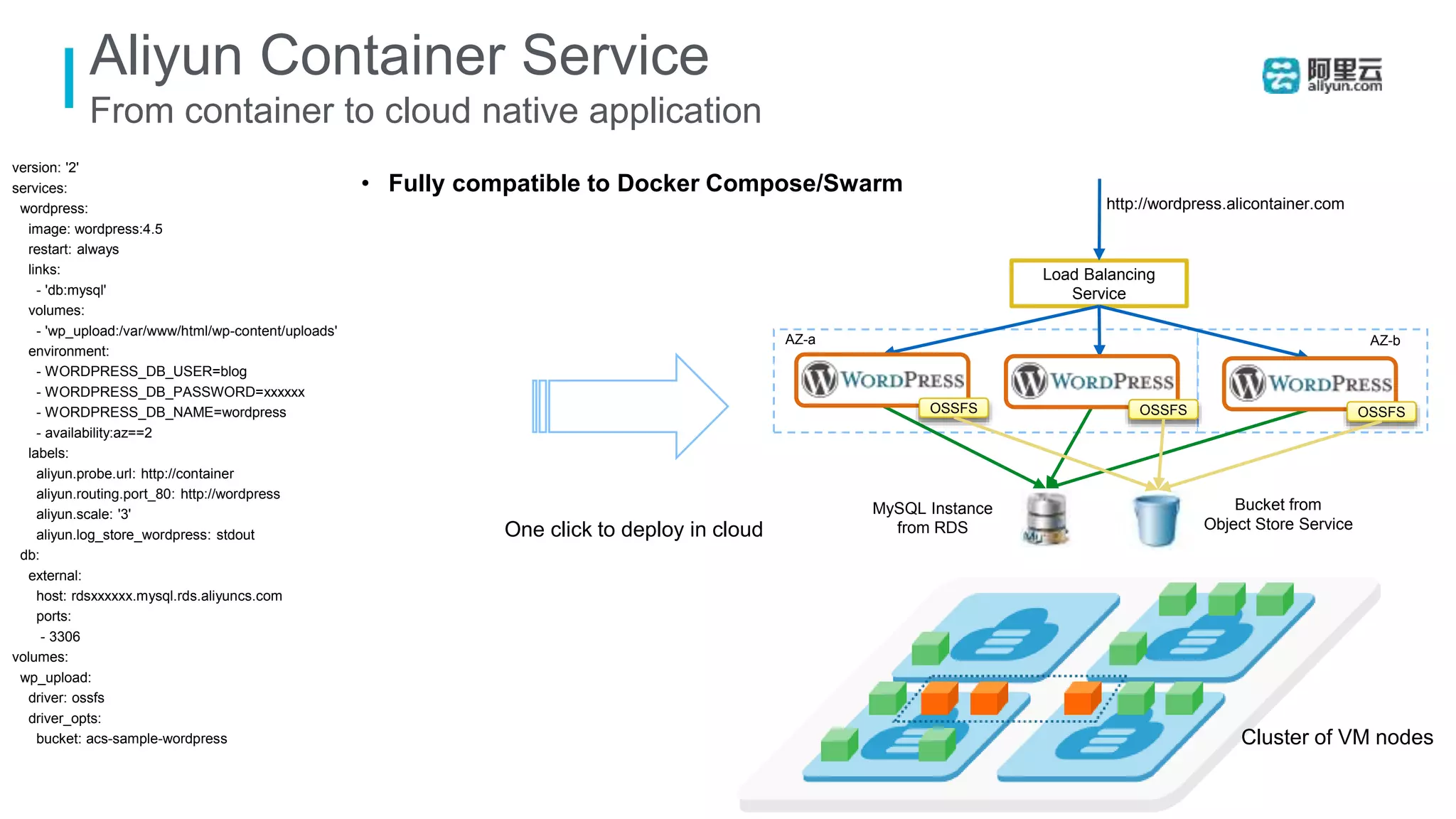 version: '2'
services:
wordpress:
image: wordpress:4.5
restart: always
links:
- 'db:mysql'
volumes:
- 'wp_upload:/var/www/html/wp-content/uploads'
environment:
- WORDPRESS_DB_USER=blog
- WORDPRESS_DB_PASSWORD=xxxxxx
- WORDPRESS_DB_NAME=wordpress
- availability:az==2
labels:
aliyun.probe.url: http://container
aliyun.routing.port_80: http://wordpress
aliyun.scale: '3'
aliyun.log_store_wordpress: stdout
db:
external:
host: rdsxxxxxx.mysql.rds.aliyuncs.com
ports:
- 3306
volumes:
wp_upload:
driver: ossfs
driver_opts:
bucket: acs-sample-wordpress
Load Balancing
Service
MySQL Instance
from RDS
Aliyun Container Service
From container to cloud native application
OSSFS OSSFS OSSFS
• Fully compatible to Docker Compose/Swarm
Bucket from
Object Store ServiceOne click to deploy in cloud
AZ-a AZ-b
Cluster of VM nodes
http://wordpress.alicontainer.com
 