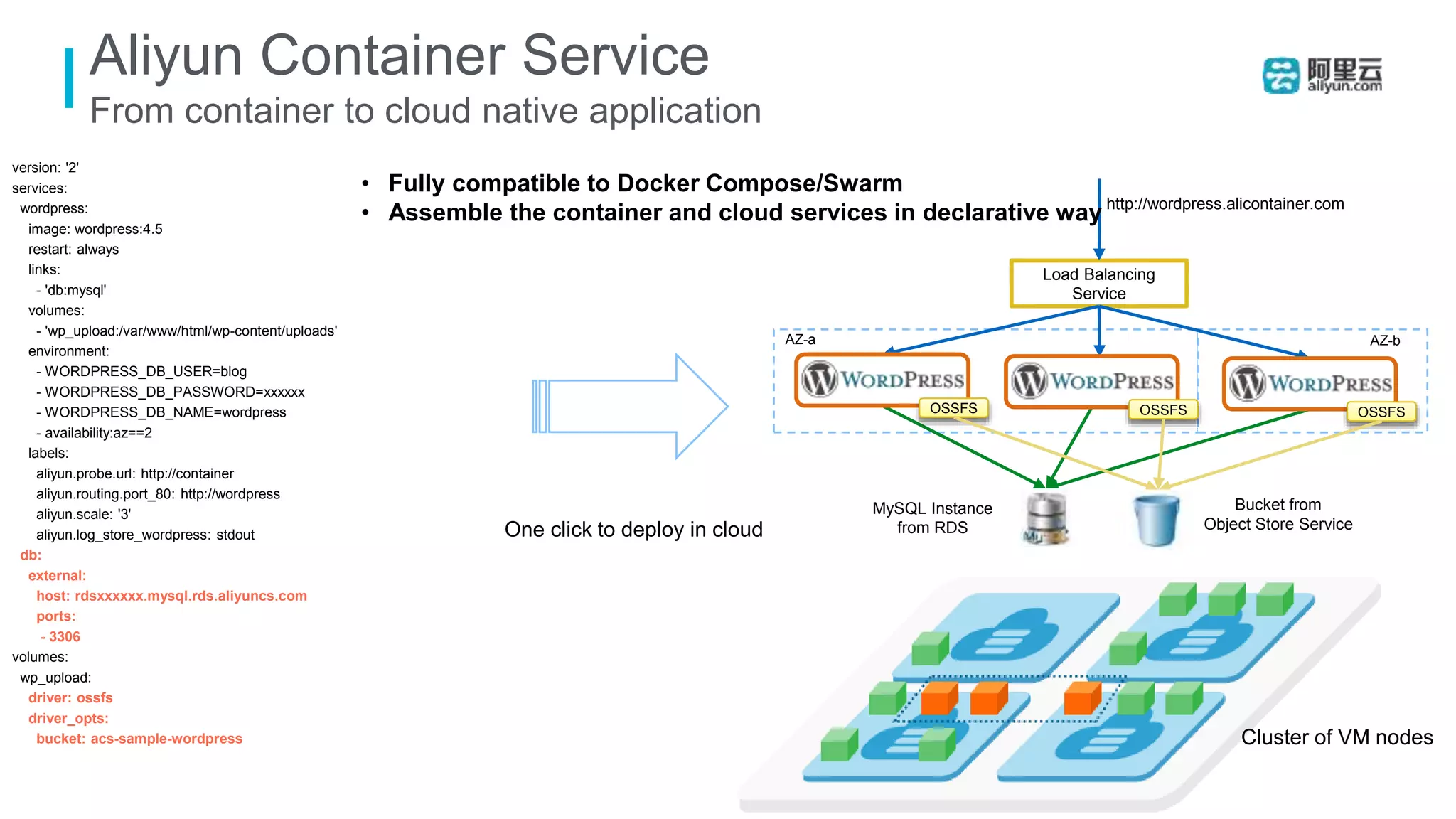 version: '2'
services:
wordpress:
image: wordpress:4.5
restart: always
links:
- 'db:mysql'
volumes:
- 'wp_upload:/var/www/html/wp-content/uploads'
environment:
- WORDPRESS_DB_USER=blog
- WORDPRESS_DB_PASSWORD=xxxxxx
- WORDPRESS_DB_NAME=wordpress
- availability:az==2
labels:
aliyun.probe.url: http://container
aliyun.routing.port_80: http://wordpress
aliyun.scale: '3'
aliyun.log_store_wordpress: stdout
db:
external:
host: rdsxxxxxx.mysql.rds.aliyuncs.com
ports:
- 3306
volumes:
wp_upload:
driver: ossfs
driver_opts:
bucket: acs-sample-wordpress
Load Balancing
Service
Aliyun Container Service
From container to cloud native application
OSSFS OSSFS OSSFS
• Fully compatible to Docker Compose/Swarm
• Assemble the container and cloud services in declarative way
MySQL Instance
from RDS
Bucket from
Object Store ServiceOne click to deploy in cloud
AZ-a AZ-b
Cluster of VM nodes
http://wordpress.alicontainer.com
 