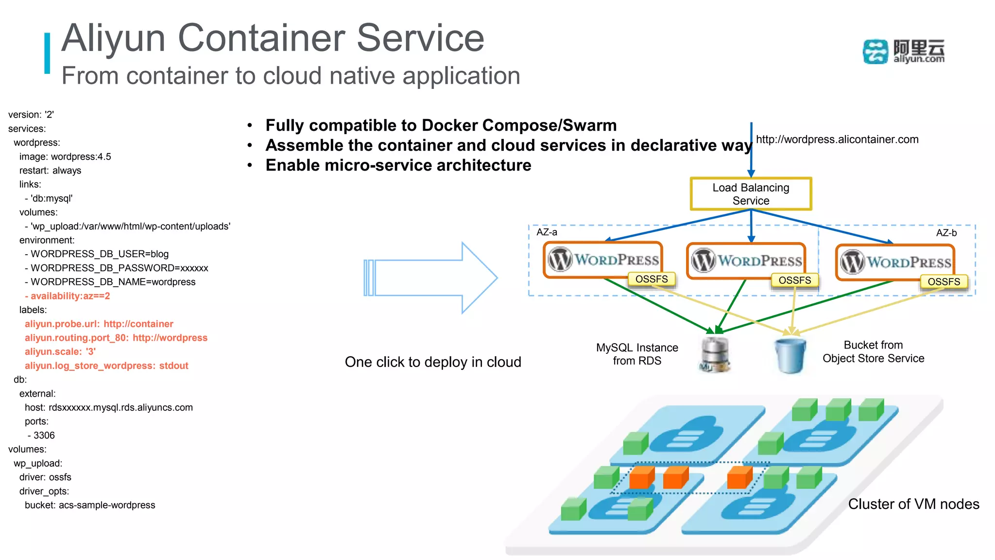 version: '2'
services:
wordpress:
image: wordpress:4.5
restart: always
links:
- 'db:mysql'
volumes:
- 'wp_upload:/var/www/html/wp-content/uploads'
environment:
- WORDPRESS_DB_USER=blog
- WORDPRESS_DB_PASSWORD=xxxxxx
- WORDPRESS_DB_NAME=wordpress
- availability:az==2
labels:
aliyun.probe.url: http://container
aliyun.routing.port_80: http://wordpress
aliyun.scale: '3'
aliyun.log_store_wordpress: stdout
db:
external:
host: rdsxxxxxx.mysql.rds.aliyuncs.com
ports:
- 3306
volumes:
wp_upload:
driver: ossfs
driver_opts:
bucket: acs-sample-wordpress
Load Balancing
Service
MySQL Instance
from RDS
Aliyun Container Service
From container to cloud native application
OSSFS OSSFS OSSFS
• Fully compatible to Docker Compose/Swarm
• Assemble the container and cloud services in declarative way
• Enable micro-service architecture
Bucket from
Object Store ServiceOne click to deploy in cloud
AZ-a AZ-b
Cluster of VM nodes
http://wordpress.alicontainer.com
 