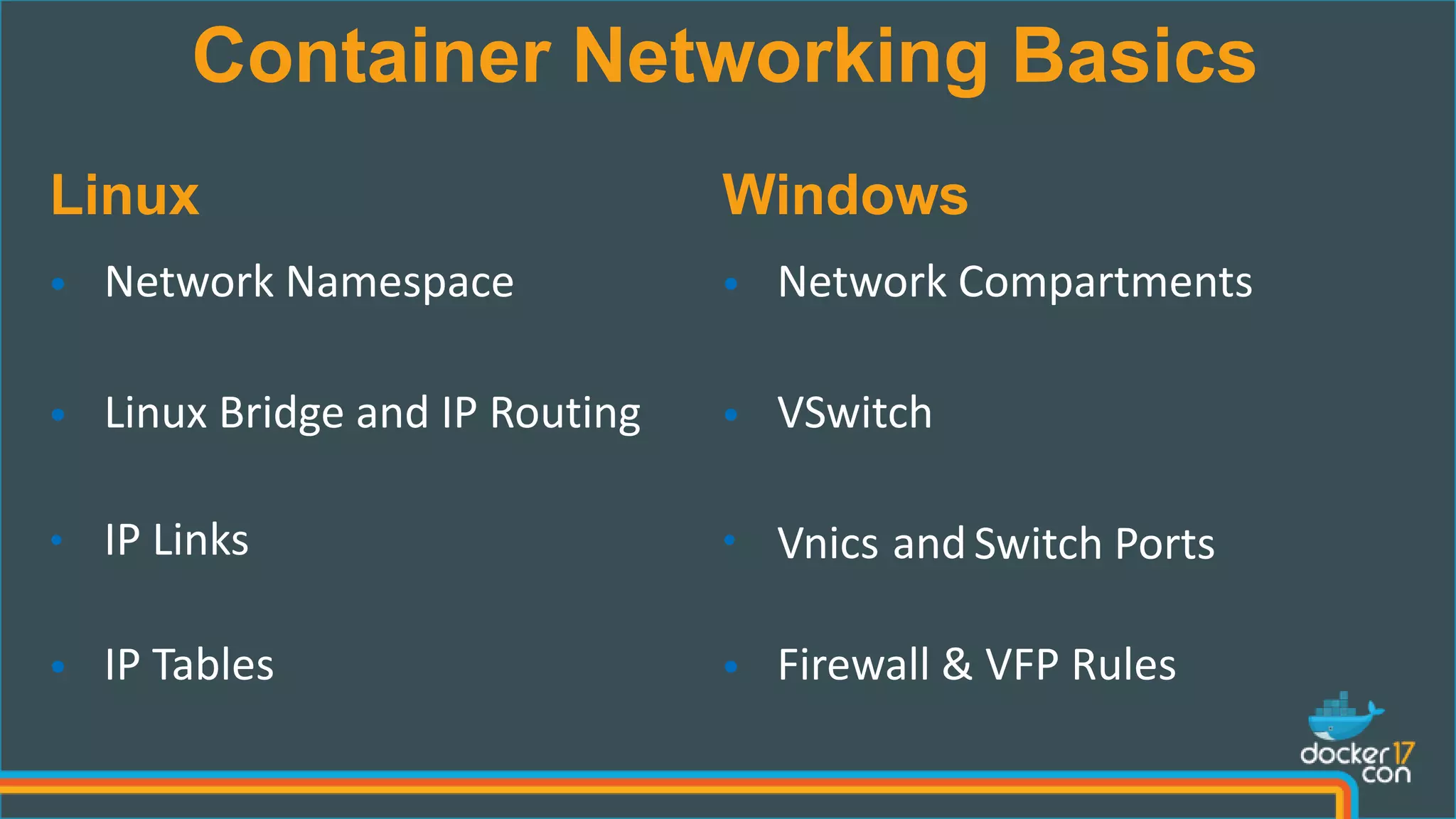 Container Networking Basics
Linux Windows
• Network Namespace • Network Compartments
• Linux Bridge and IP Routing • VSwitch
• IP Links • Vnics and Switch Ports
• IP Tables • Firewall & VFP Rules
 