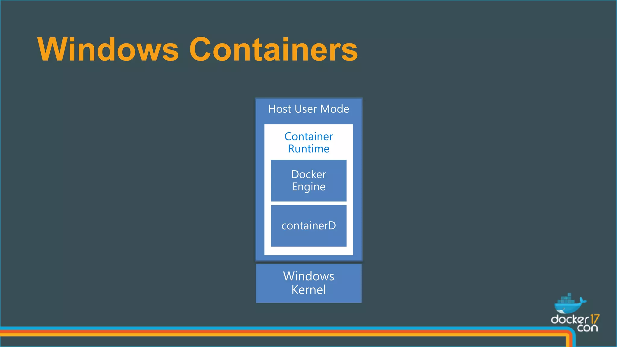 Windows Containers
Host User Mode
Container
Runtime
 