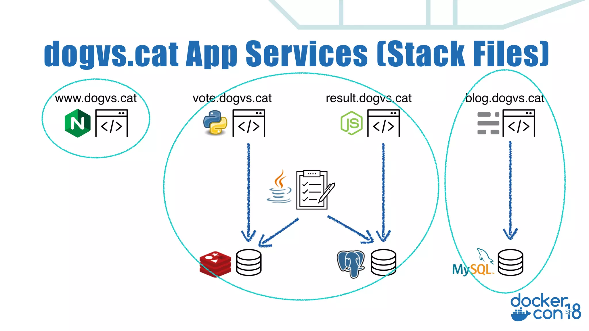 dogvs.cat App Services www.dogvs.cat vote.dogvs.cat blog.dogvs.catresult.dogvs.cat (Stack Files) 