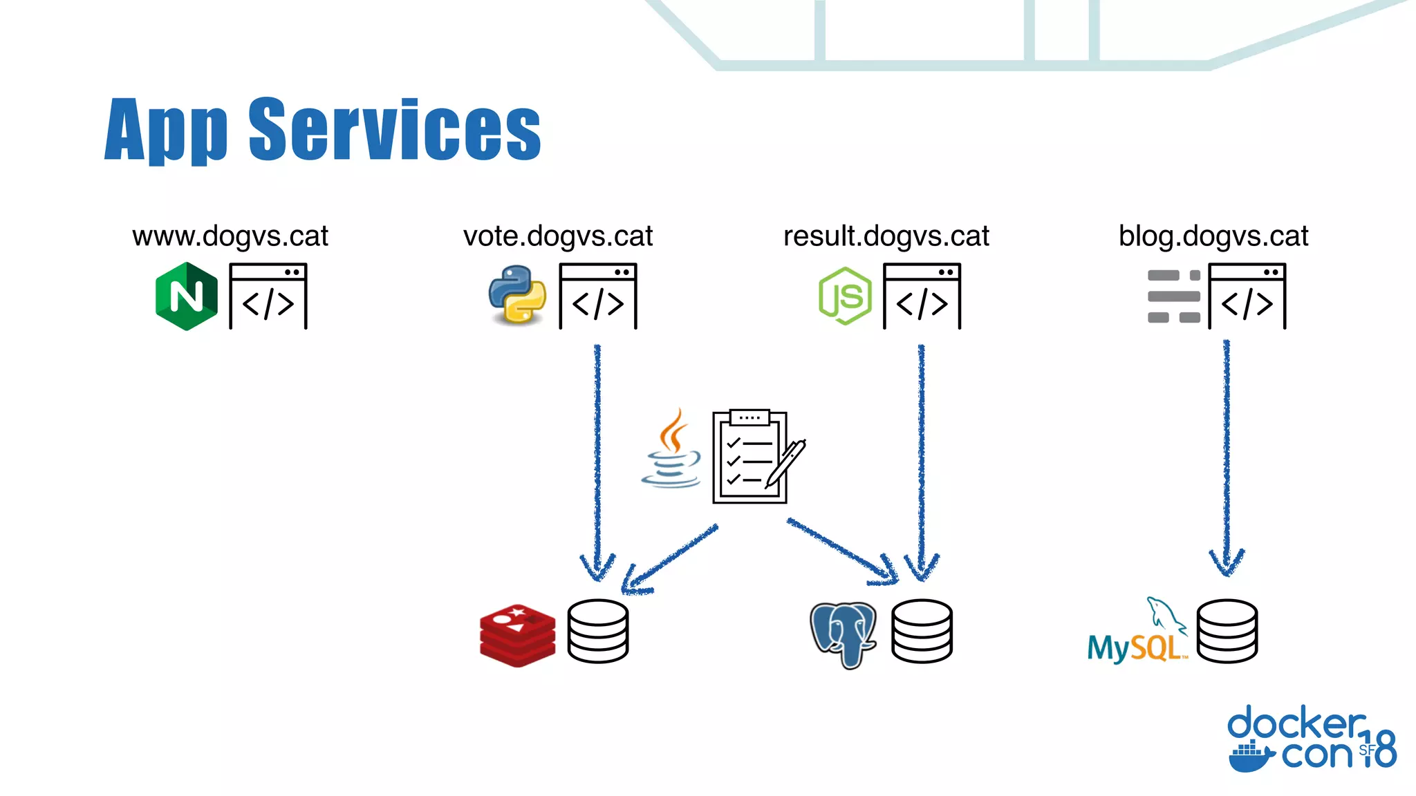 App Services www.dogvs.cat vote.dogvs.cat blog.dogvs.catresult.dogvs.cat 