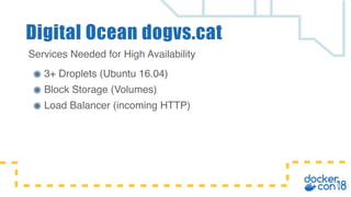 3+ Droplets (Ubuntu 16.04)
Block Storage (Volumes)
Load Balancer (incoming HTTP)
Digital Ocean dogvs.cat
Services Needed for High Availability
 