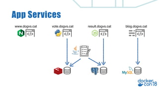 App Services
www.dogvs.cat vote.dogvs.cat blog.dogvs.catresult.dogvs.cat
 