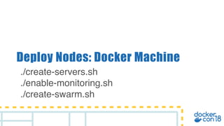 Deploy Nodes: Docker Machine
./create-servers.sh
./enable-monitoring.sh
./create-swarm.sh
 