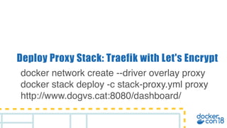 Deploy Proxy Stack: Traefik with Let's Encrypt
docker network create --driver overlay proxy
docker stack deploy -c stack-proxy.yml proxy
http://www.dogvs.cat:8080/dashboard/
 