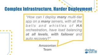Complex Infrastructure, Harder Deployment
"How can I deploy many multi-tier
app on a many servers, with all the
b e l l s a n d w h i s t l e s o f H A
orchestration, have load balancing
at all levels, with failover and
auto recovery?"
Amazonian
Team
 