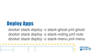 Deploy Apps
docker stack deploy -c stack-ghost.yml ghost
docker stack deploy -c stack-voting.yml vote
docker stack deploy -c stack-menu.yml menu
 