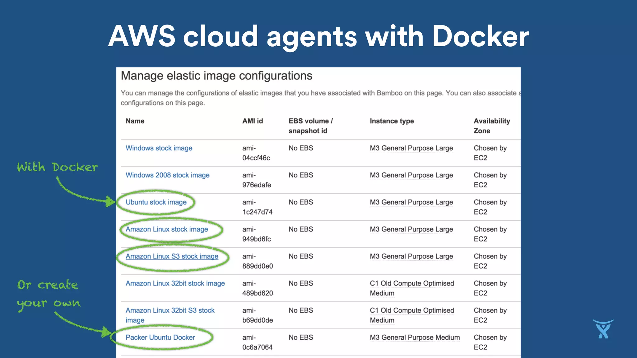 AWS cloud agents with Docker
With Docker
Or create
your own
 