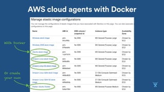 AWS cloud agents with Docker
With Docker
Or create
your own
 