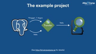 The example project
Transfer
Trigger / Async
Data
Data
(See http://bit.do/postgres-es for details)
 