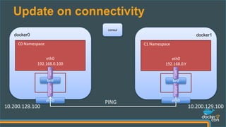 Update on connectivity
consul
docker0
eth0
192.168.0.100
C0 Namespace
br0
vxlanveth
eth0
docker1
C1 Namespace
br0
vxlanveth
eth0PING
eth0
192.168.0.Y
10.200.128.100 10.200.129.100
 