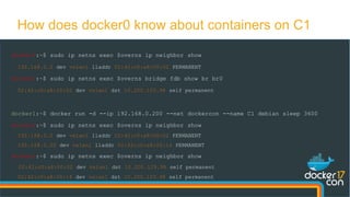 docker0:~$ sudo ip netns exec $overns ip neighbor show
192.168.0.2 dev vxlan1 lladdr 02:42:c0:a8:00:02 PERMANENT
docker0:~$ sudo ip netns exec $overns bridge fdb show br br0
02:42:c0:a8:00:02 dev vxlan1 dst 10.200.129.98 self permanent
docker1:~$ docker run -d --ip 192.168.0.200 --net dockercon --name C1 debian sleep 3600
docker0:~$ sudo ip netns exec $overns ip neighbor show
192.168.0.2 dev vxlan1 lladdr 02:42:c0:a8:00:02 PERMANENT
192.168.0.20 dev vxlan1 lladdr 02:42:c0:a8:00:14 PERMANENT
docker0:~$ sudo ip netns exec $overns ip neighbor show
02:42:c0:a8:00:02 dev vxlan1 dst 10.200.129.98 self permanent
02:42:c0:a8:00:14 dev vxlan1 dst 10.200.129.98 self permanent
How does docker0 know about containers on C1
 