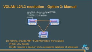 vxlan vxlan
daemon daemon
Manual (with a daemon modifying ARP/FDB)
ARP: Do you know 192.168.0.2?
L2: where is 02:42:c0:a8:00:02 ?
vxlan
daemon
VXLAN L2/L3 resolution - Option 3: Manual
Do nothing, provide ARP / FDB information from outside
• PROS: very flexible
• CONS: requires a daemon and a centralized database of addresses
 