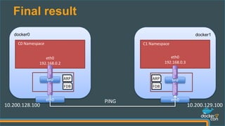 Final result
docker0
C0 Namespace
br0
veth
eth0
docker1
C1 Namespace
br0
veth
eth0
eth0
192.168.0.2
eth0
192.168.0.3
10.200.128.100 10.200.129.100
vxlan
vxlan
PING
FDB
ARP
FDB
ARP
 