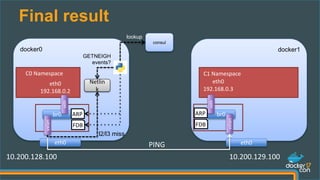Final result
consul
docker0
C0 Namespace
br0
vxlan
veth
eth0
docker1
C1 Namespace
br0
vxlan
veth
eth0
eth0
192.168.0.2
eth0
192.168.0.3
PING
FDB
ARP
FDB
ARP
Netlin
k
l2/l3 miss
GETNEIGH
events?
lookup
10.200.128.100 10.200.129.100
 