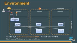 Environment
Bastion
Public subnets
NAT
GW
Public subnets Public subnets
consulagent
(UI)
consul0
docker0 docker1 docker2
consul1 consul2
10.200.0.0/16
dockerd -H fd:// --cluster-store=consul://consul0:8500 --cluster-advertise=eth0:2376
10.200.128.0/17
What is in consul? Not much for now just metadata tree
 