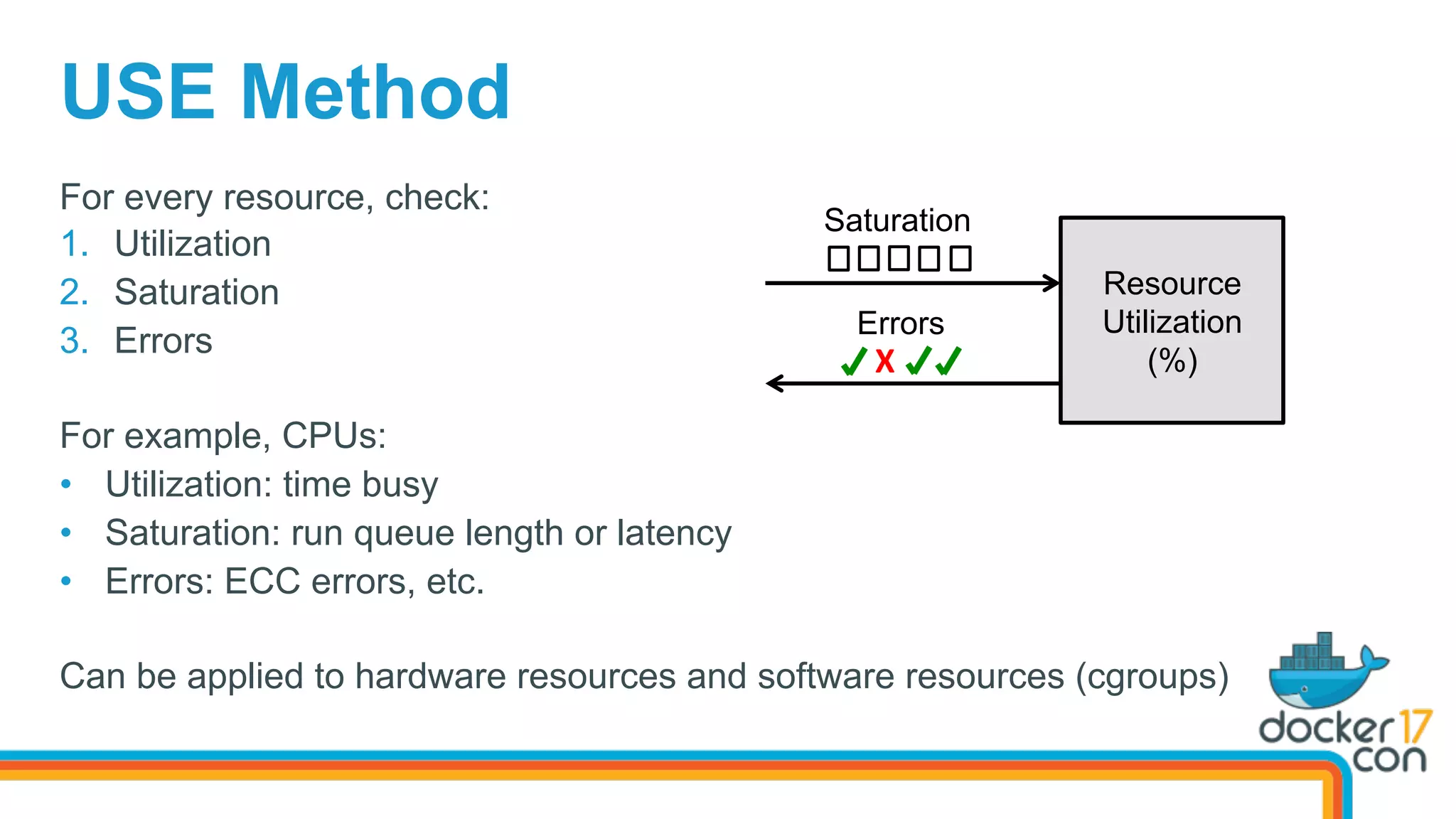 USE Method
For every resource, check:
1.  Utilization
2.  Saturation
3.  Errors
For example, CPUs:
•  Utilization: time busy
•  Saturation: run queue length or latency
•  Errors: ECC errors, etc.
Can be applied to hardware resources and software resources (cgroups)
Resource
Utilization
(%)X	
 