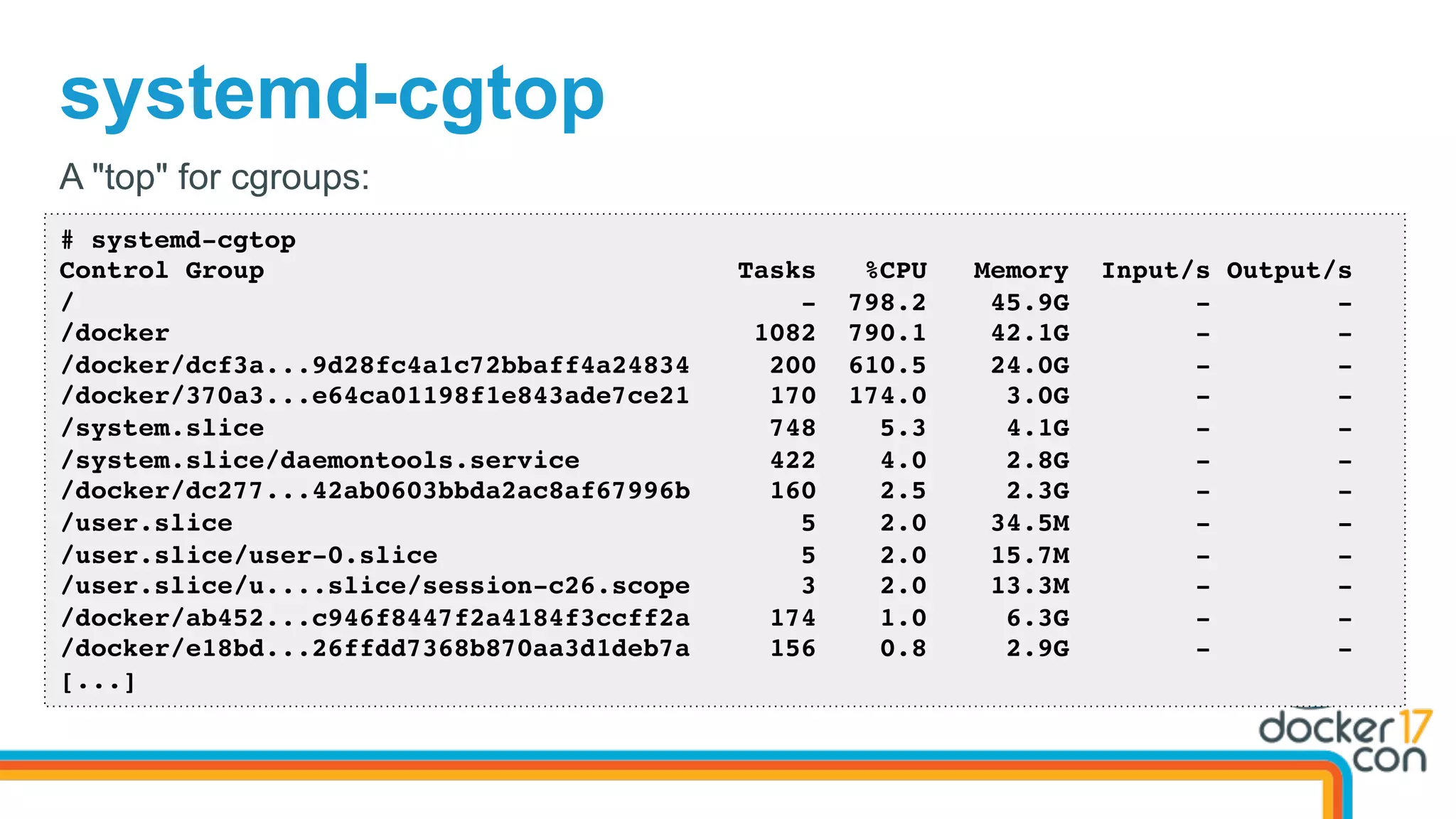 systemd-cgtop
# systemd-cgtop
Control Group Tasks %CPU Memory Input/s Output/s
/ - 798.2 45.9G - -
/docker 1082 790.1 42.1G - -
/docker/dcf3a...9d28fc4a1c72bbaff4a24834 200 610.5 24.0G - -
/docker/370a3...e64ca01198f1e843ade7ce21 170 174.0 3.0G - -
/system.slice 748 5.3 4.1G - -
/system.slice/daemontools.service 422 4.0 2.8G - -
/docker/dc277...42ab0603bbda2ac8af67996b 160 2.5 2.3G - -
/user.slice 5 2.0 34.5M - -
/user.slice/user-0.slice 5 2.0 15.7M - -
/user.slice/u....slice/session-c26.scope 3 2.0 13.3M - -
/docker/ab452...c946f8447f2a4184f3ccff2a 174 1.0 6.3G - -
/docker/e18bd...26ffdd7368b870aa3d1deb7a 156 0.8 2.9G - -
[...]
A "top" for cgroups:
 