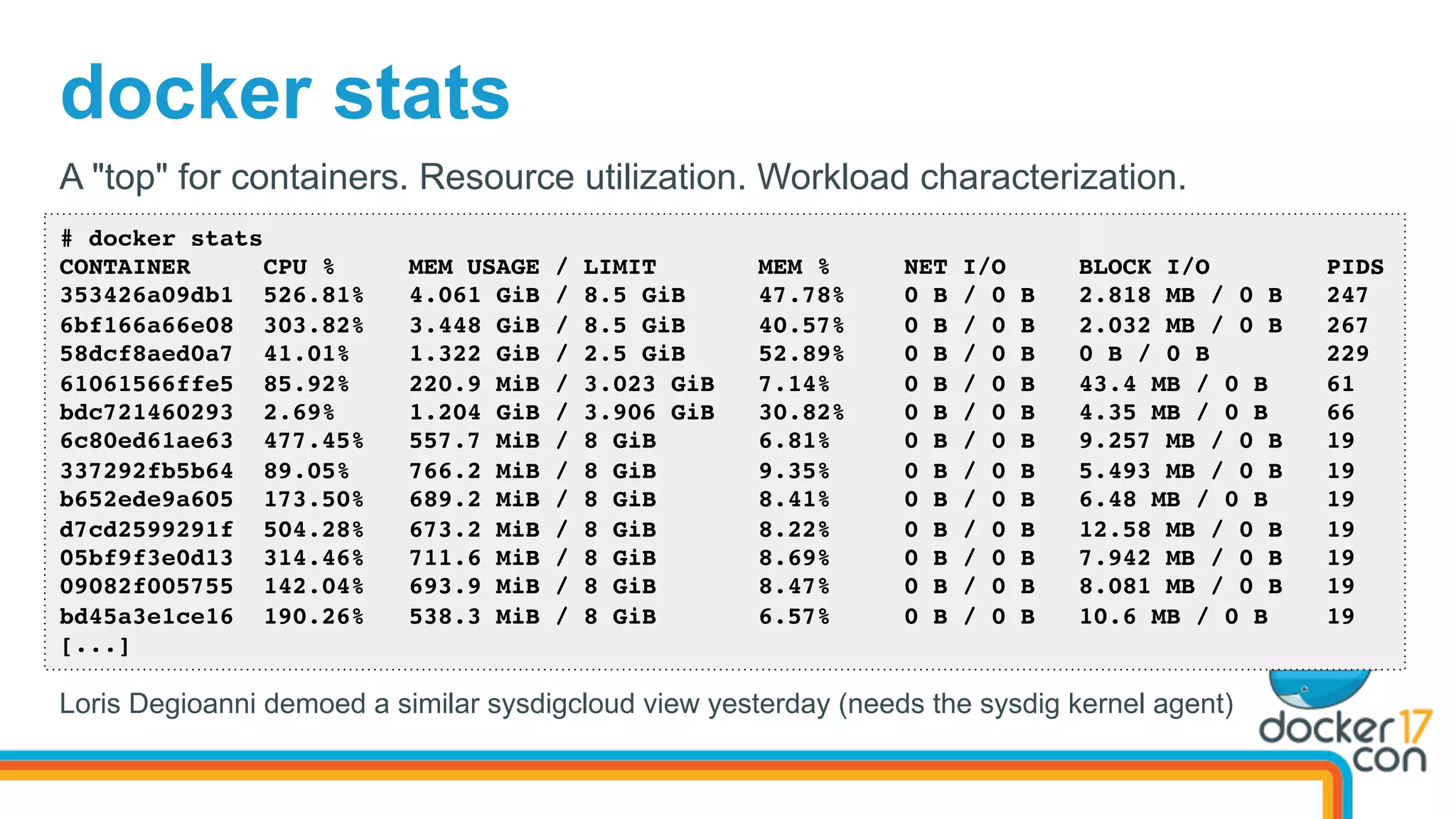 docker stats
# docker stats
CONTAINER CPU % MEM USAGE / LIMIT MEM % NET I/O BLOCK I/O PIDS
353426a09db1 526.81% 4.061 GiB / 8.5 GiB 47.78% 0 B / 0 B 2.818 MB / 0 B 247
6bf166a66e08 303.82% 3.448 GiB / 8.5 GiB 40.57% 0 B / 0 B 2.032 MB / 0 B 267
58dcf8aed0a7 41.01% 1.322 GiB / 2.5 GiB 52.89% 0 B / 0 B 0 B / 0 B 229
61061566ffe5 85.92% 220.9 MiB / 3.023 GiB 7.14% 0 B / 0 B 43.4 MB / 0 B 61
bdc721460293 2.69% 1.204 GiB / 3.906 GiB 30.82% 0 B / 0 B 4.35 MB / 0 B 66
6c80ed61ae63 477.45% 557.7 MiB / 8 GiB 6.81% 0 B / 0 B 9.257 MB / 0 B 19
337292fb5b64 89.05% 766.2 MiB / 8 GiB 9.35% 0 B / 0 B 5.493 MB / 0 B 19
b652ede9a605 173.50% 689.2 MiB / 8 GiB 8.41% 0 B / 0 B 6.48 MB / 0 B 19
d7cd2599291f 504.28% 673.2 MiB / 8 GiB 8.22% 0 B / 0 B 12.58 MB / 0 B 19
05bf9f3e0d13 314.46% 711.6 MiB / 8 GiB 8.69% 0 B / 0 B 7.942 MB / 0 B 19
09082f005755 142.04% 693.9 MiB / 8 GiB 8.47% 0 B / 0 B 8.081 MB / 0 B 19
bd45a3e1ce16 190.26% 538.3 MiB / 8 GiB 6.57% 0 B / 0 B 10.6 MB / 0 B 19
[...]
A "top" for containers. Resource utilization. Workload characterization.
Loris Degioanni demoed a similar sysdigcloud view yesterday (needs the sysdig kernel agent)
 