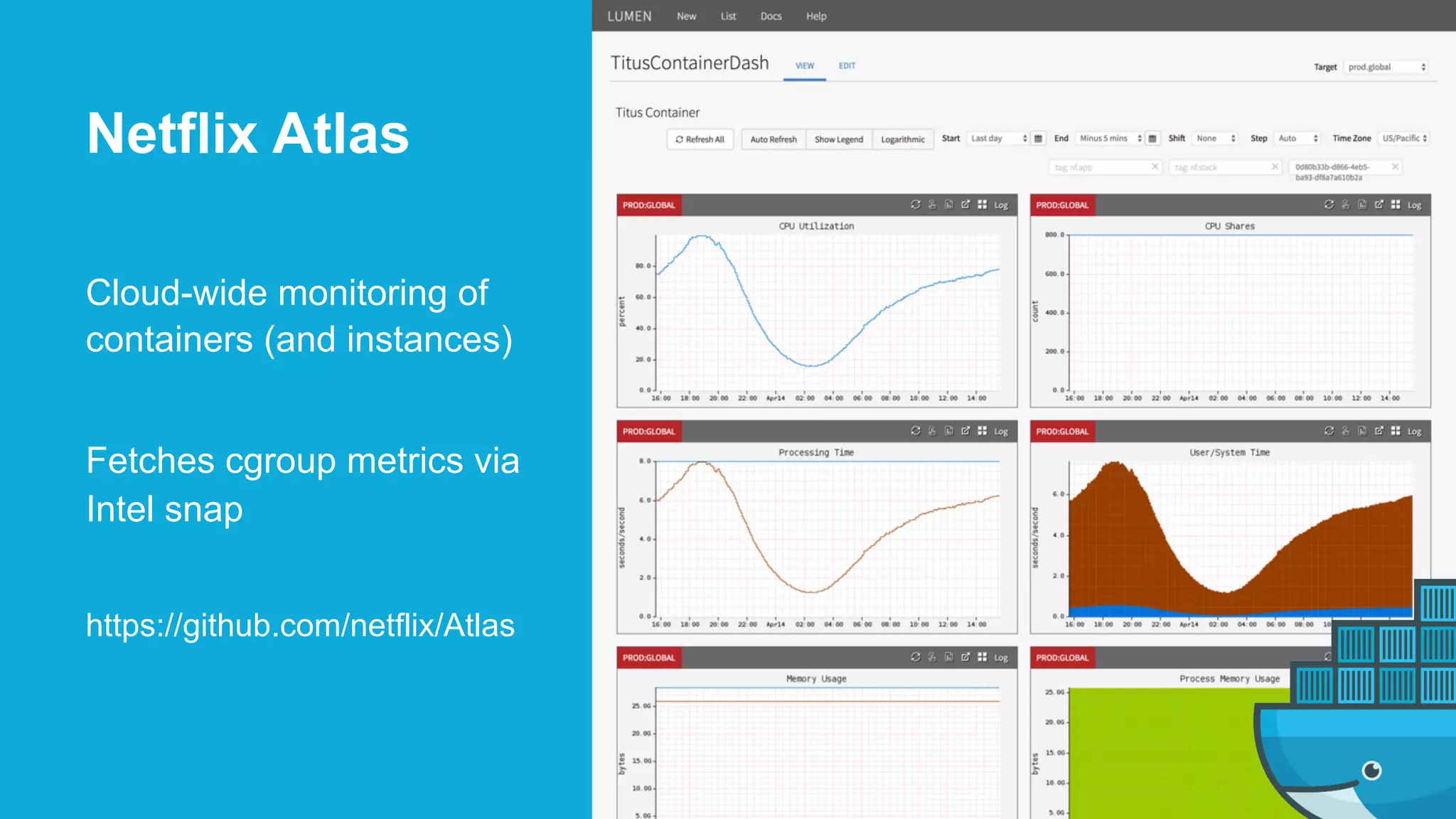 Cloud-wide monitoring of
containers (and instances)
Fetches cgroup metrics via
Intel snap
https://github.com/netflix/Atlas
Netflix Atlas
 