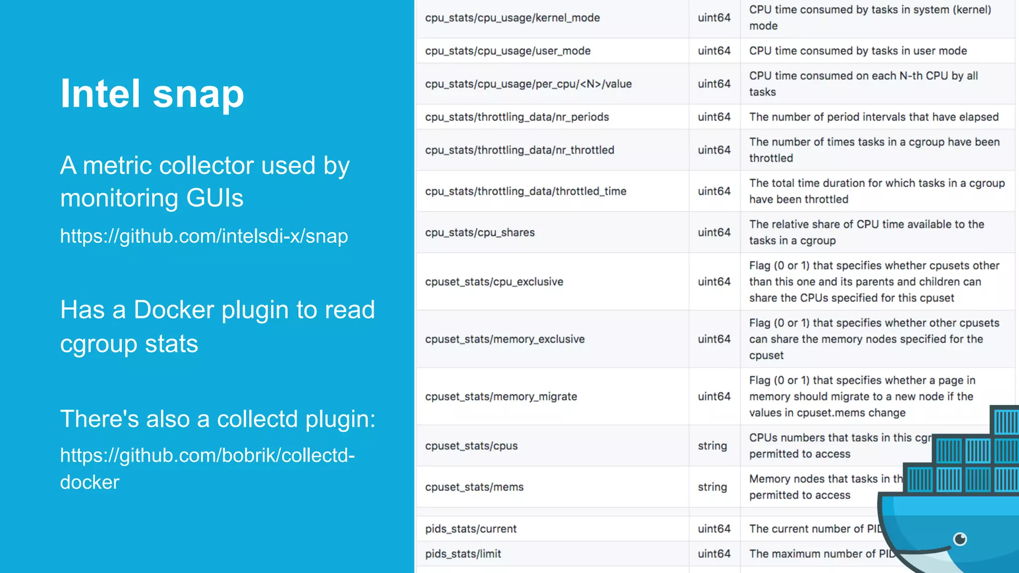 A metric collector used by
monitoring GUIs
https://github.com/intelsdi-x/snap
Has a Docker plugin to read
cgroup stats
There's also a collectd plugin:
https://github.com/bobrik/collectd-
docker
Intel snap
 