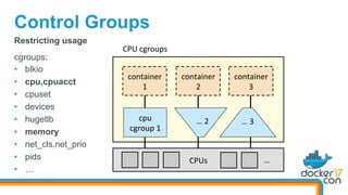 Control Groups
CPUs	
container	
1	
cgroups:
•  blkio
•  cpu,cpuacct
•  cpuset
•  devices
•  hugetlb
•  memory
•  net_cls,net_prio
•  pids
•  …
Restricting usage
CPU	cgroups	
container	
2	
container	
3	
cpu	
cgroup	1	
…	2	 …	3	
…
 