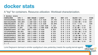 docker stats
# docker stats
CONTAINER CPU % MEM USAGE / LIMIT MEM % NET I/O BLOCK I/O PIDS
353426a09db1 526.81% 4.061 GiB / 8.5 GiB 47.78% 0 B / 0 B 2.818 MB / 0 B 247
6bf166a66e08 303.82% 3.448 GiB / 8.5 GiB 40.57% 0 B / 0 B 2.032 MB / 0 B 267
58dcf8aed0a7 41.01% 1.322 GiB / 2.5 GiB 52.89% 0 B / 0 B 0 B / 0 B 229
61061566ffe5 85.92% 220.9 MiB / 3.023 GiB 7.14% 0 B / 0 B 43.4 MB / 0 B 61
bdc721460293 2.69% 1.204 GiB / 3.906 GiB 30.82% 0 B / 0 B 4.35 MB / 0 B 66
6c80ed61ae63 477.45% 557.7 MiB / 8 GiB 6.81% 0 B / 0 B 9.257 MB / 0 B 19
337292fb5b64 89.05% 766.2 MiB / 8 GiB 9.35% 0 B / 0 B 5.493 MB / 0 B 19
b652ede9a605 173.50% 689.2 MiB / 8 GiB 8.41% 0 B / 0 B 6.48 MB / 0 B 19
d7cd2599291f 504.28% 673.2 MiB / 8 GiB 8.22% 0 B / 0 B 12.58 MB / 0 B 19
05bf9f3e0d13 314.46% 711.6 MiB / 8 GiB 8.69% 0 B / 0 B 7.942 MB / 0 B 19
09082f005755 142.04% 693.9 MiB / 8 GiB 8.47% 0 B / 0 B 8.081 MB / 0 B 19
bd45a3e1ce16 190.26% 538.3 MiB / 8 GiB 6.57% 0 B / 0 B 10.6 MB / 0 B 19
[...]
A "top" for containers. Resource utilization. Workload characterization.
Loris Degioanni demoed a similar sysdigcloud view yesterday (needs the sysdig kernel agent)
 