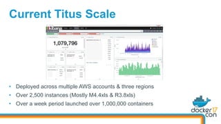 Current Titus Scale
•  Deployed across multiple AWS accounts & three regions
•  Over 2,500 instances (Mostly M4.4xls & R3.8xls)
•  Over a week period launched over 1,000,000 containers
 